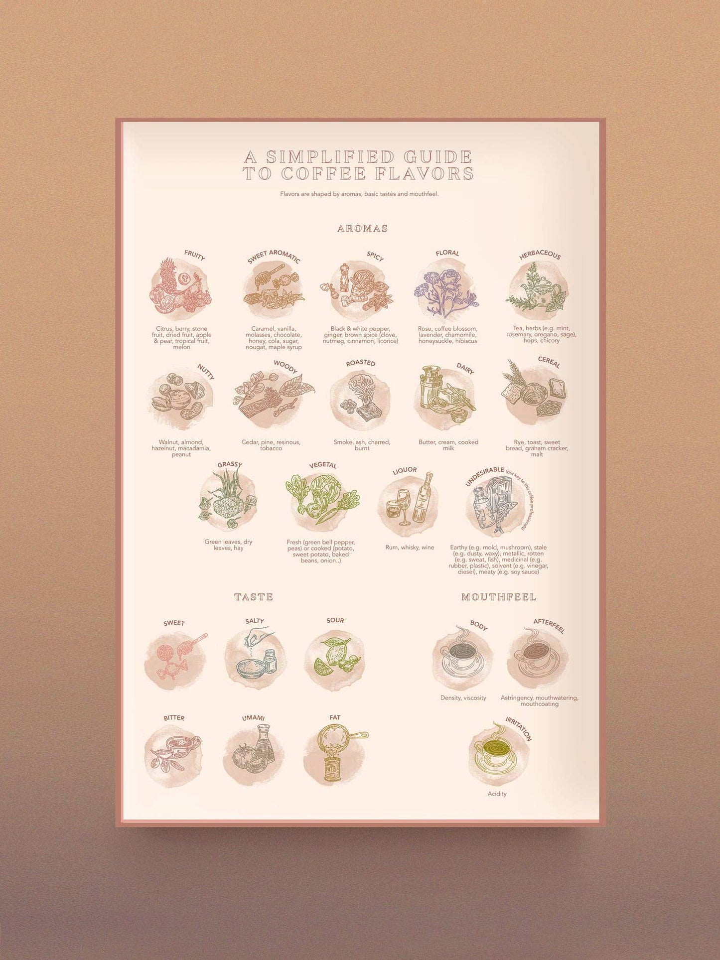 World of Coffee Puzzle