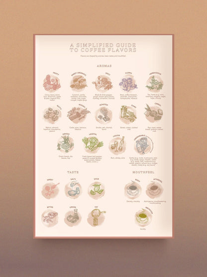 World of Coffee Puzzle