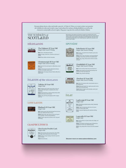 Scotch Whisky Puzzle